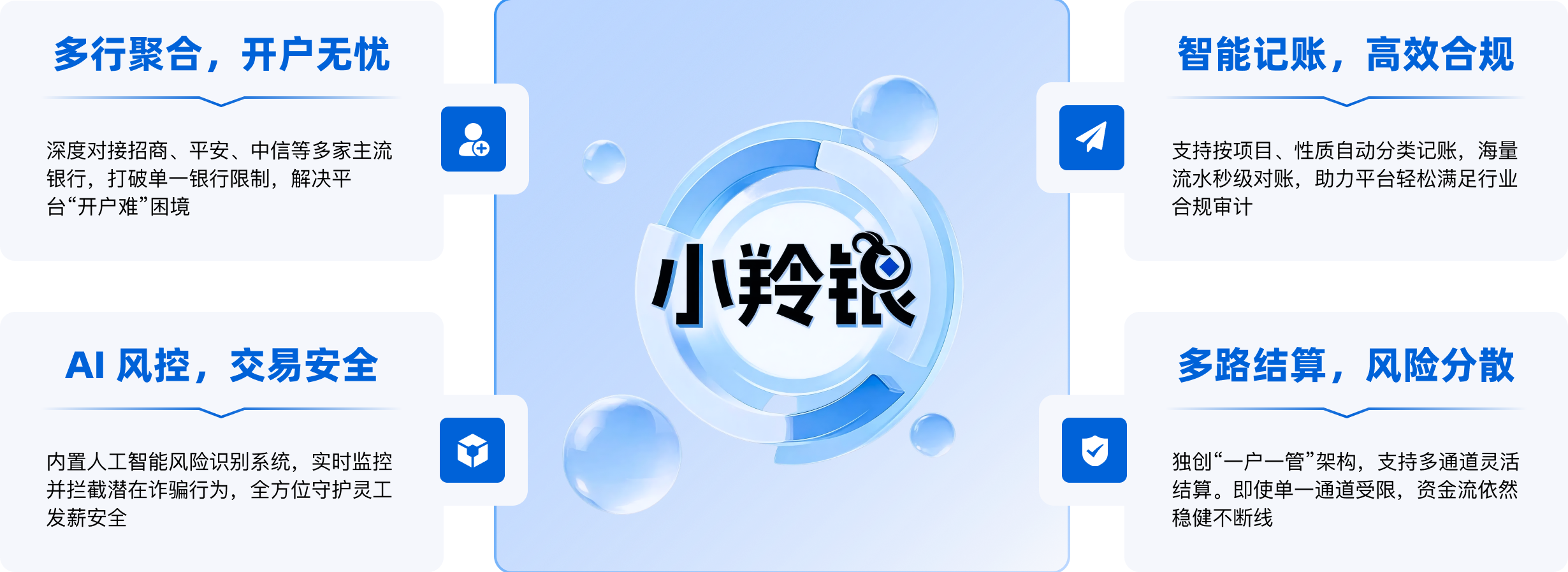 羚驾云聚合智能交易管家小羚银：多行聚合、AI风控、智能记账、多路结算